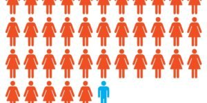 Read more about the article Facial Recognition Errors Affect Millions Globally