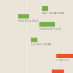 GPU Performance Comparison Shows Surprising Variability