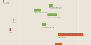 Read more about the article GPU Performance Comparison Shows Surprising Variability