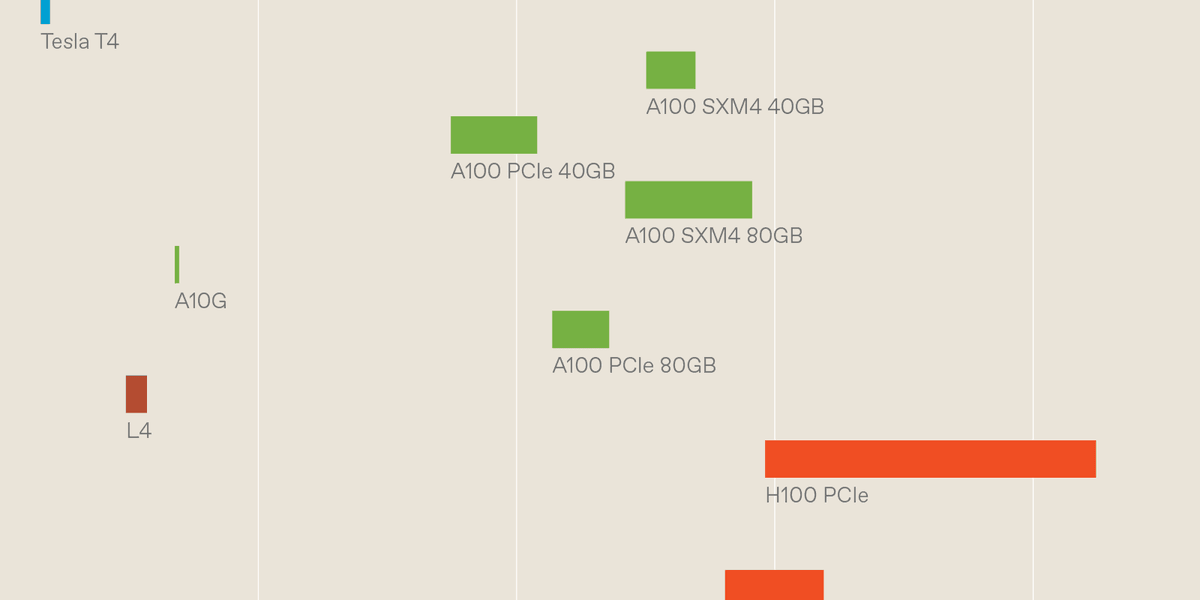 You are currently viewing GPU Performance Comparison Shows Surprising Variability